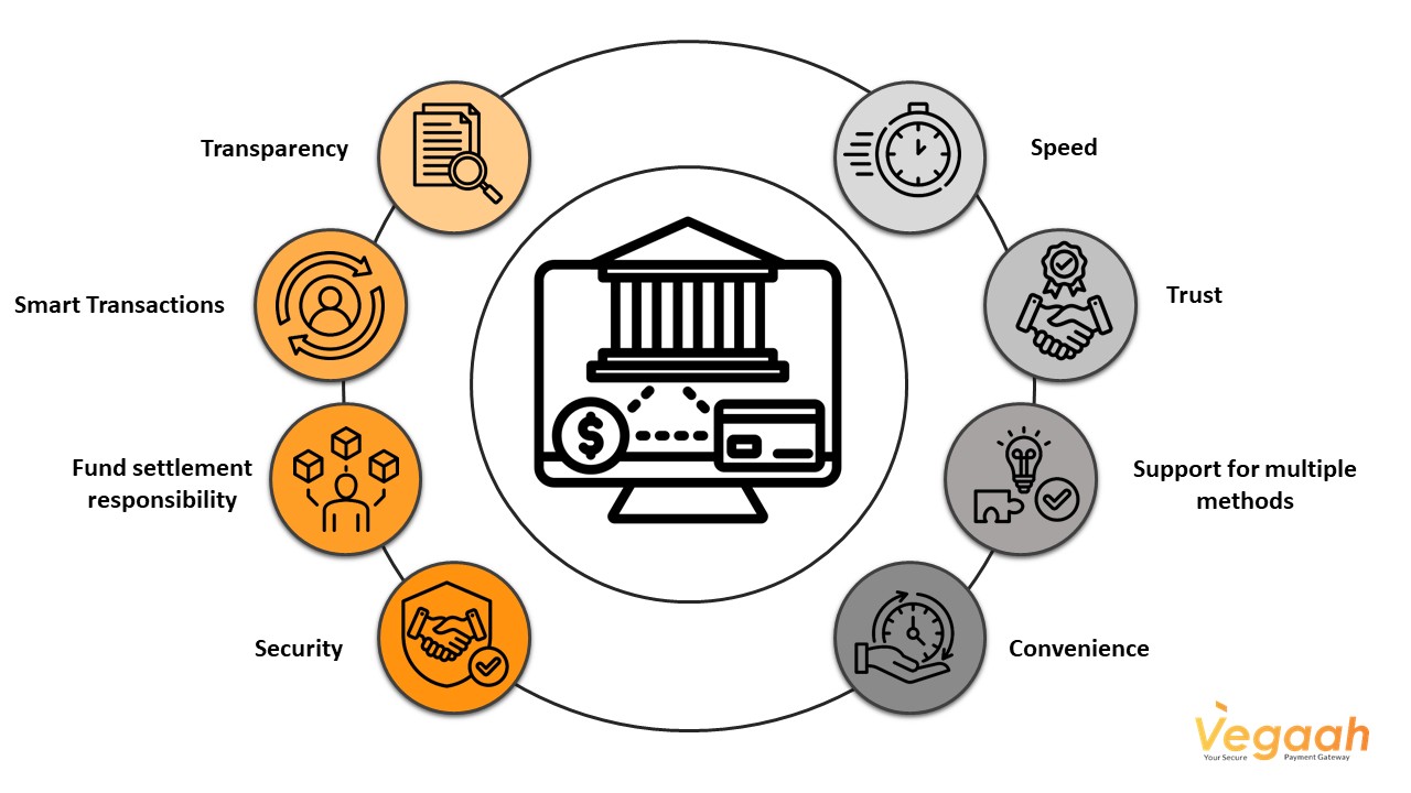 Why Is a Payment Gateway Important?